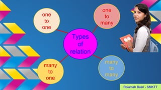 Basic relation add math | PDF