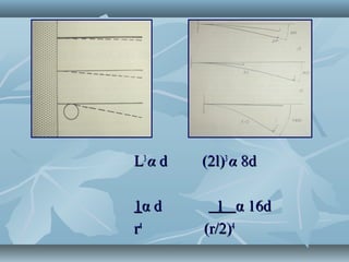 LL33
αα d (2l)d (2l)33
αα 8d8d
11αα dd 11 αα 16d16d
rr44
(r/2)(r/2)44
 