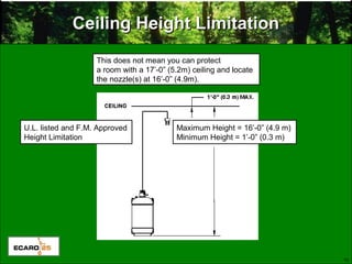 10
Ceiling Height LimitationCeiling Height Limitation
Maximum Height = 16’-0” (4.9 m)
Minimum Height = 1’-0” (0.3 m)
U.L. listed and F.M. Approved
Height Limitation
This does not mean you can protect
a room with a 17’-0” (5.2m) ceiling and locate
the nozzle(s) at 16’-0” (4.9m).
 