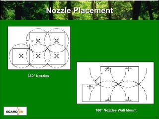 13
Nozzle PlacementNozzle Placement
180° Nozzles Wall Mount180° Nozzles Wall Mount
360° Nozzles360° Nozzles
 