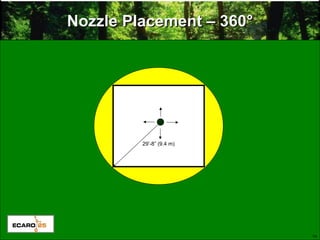 14
Nozzle Placement – 360Nozzle Placement – 360°°
29’-8” (9.4 m)
 