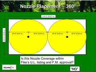 15
Nozzle Placement – 360Nozzle Placement – 360°°
Is this Nozzle Coverage within
Fike’s U.L. listing and F.M. approval?
29’-8” (9.04 m)
““NO”NO”
118’-8” (55.67 m)
29’-8” (9.04 m)29’-8” (9.04 m) 29’-8” (9.04 m)
59’-4”(18.08m)
 