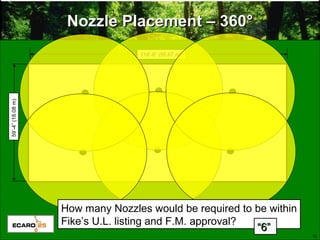 16
Nozzle Placement – 360Nozzle Placement – 360°°
118’-8” (55.67 m)
59’-4”(18.08m)
How many Nozzles would be required to be within
Fike’s U.L. listing and F.M. approval?
““6”6”
 