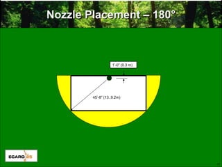 17
Nozzle Placement – 180Nozzle Placement – 180°°
45’-8” (13..9.2m)
1’-0” (0.3 m)
 