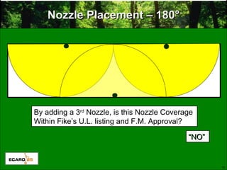 19
Nozzle Placement – 180Nozzle Placement – 180°°
By adding a 3rd
Nozzle, is this Nozzle Coverage
Within Fike’s U.L. listing and F.M. Approval?
““NO”NO”
 