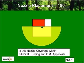 20
Nozzle Placement – 180Nozzle Placement – 180°°
““NO”NO”
Is this Nozzle Coverage within
Fike’s U.L. listing and F.M. Approval?
 