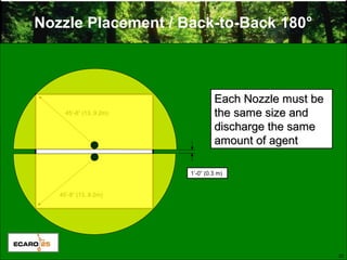 22
Nozzle Placement / Back-to-Back 180°
Each Nozzle must beEach Nozzle must be
the same size andthe same size and
discharge the samedischarge the same
amount of agentamount of agent
45’-8” (13..9.2m)
1’-0” (0.3 m)
45’-8” (13..9.2m)
 