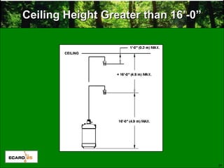 25
Ceiling Height Greater than 16’-0”Ceiling Height Greater than 16’-0”
 