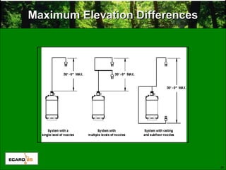 26
Maximum Elevation DifferencesMaximum Elevation Differences
 