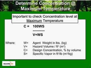 3
C = 100WS
----------
V+WS
Where: W= Agent Weight in lbs. (kg)
V= Hazard Volume / ft3
(m3
)
C= Design Concentration, % by volume
S= Specific Vapor in ft3
/lb (m3
/kg)
Determine Concentration @Determine Concentration @
Maximum TemperatureMaximum Temperature
Important to check Concentration level atImportant to check Concentration level at
MaximumMaximum TemperatureTemperature
 