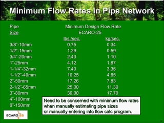 34
Minimum Flow Rates in Pipe NetworkMinimum Flow Rates in Pipe Network
Pipe Minimum Design Flow RatePipe Minimum Design Flow Rate
SizeSize ECARO-25ECARO-25
lbs./sec.lbs./sec. kg/sec.kg/sec.
3/8”-10mm3/8”-10mm 0.750.75 0.340.34
1/2”-15mm1/2”-15mm 1.291.29 0.590.59
3/4”-20mm3/4”-20mm 2.432.43 1.101.10
1”-25mm1”-25mm 4.124.12 1.871.87
1-1/4”-32mm1-1/4”-32mm 7.407.40 3.363.36
1-1/2”-40mm1-1/2”-40mm 10.2510.25 4.654.65
2”-50mm2”-50mm 17.2617.26 7.837.83
2-1/2”-65mm2-1/2”-65mm 25.0025.00 11.3011.30
3”-80mm3”-80mm 39.0039.00 17.7017.70
4”-100mm4”-100mm 68.0068.00 30.8030.80
6”-150mm6”-150mm 156.00156.00 70.7070.70
Need to be concerned with minimum flow ratesNeed to be concerned with minimum flow rates
when manually estimating pipe sizeswhen manually estimating pipe sizes
or manually entering into flow calc program.or manually entering into flow calc program.
 