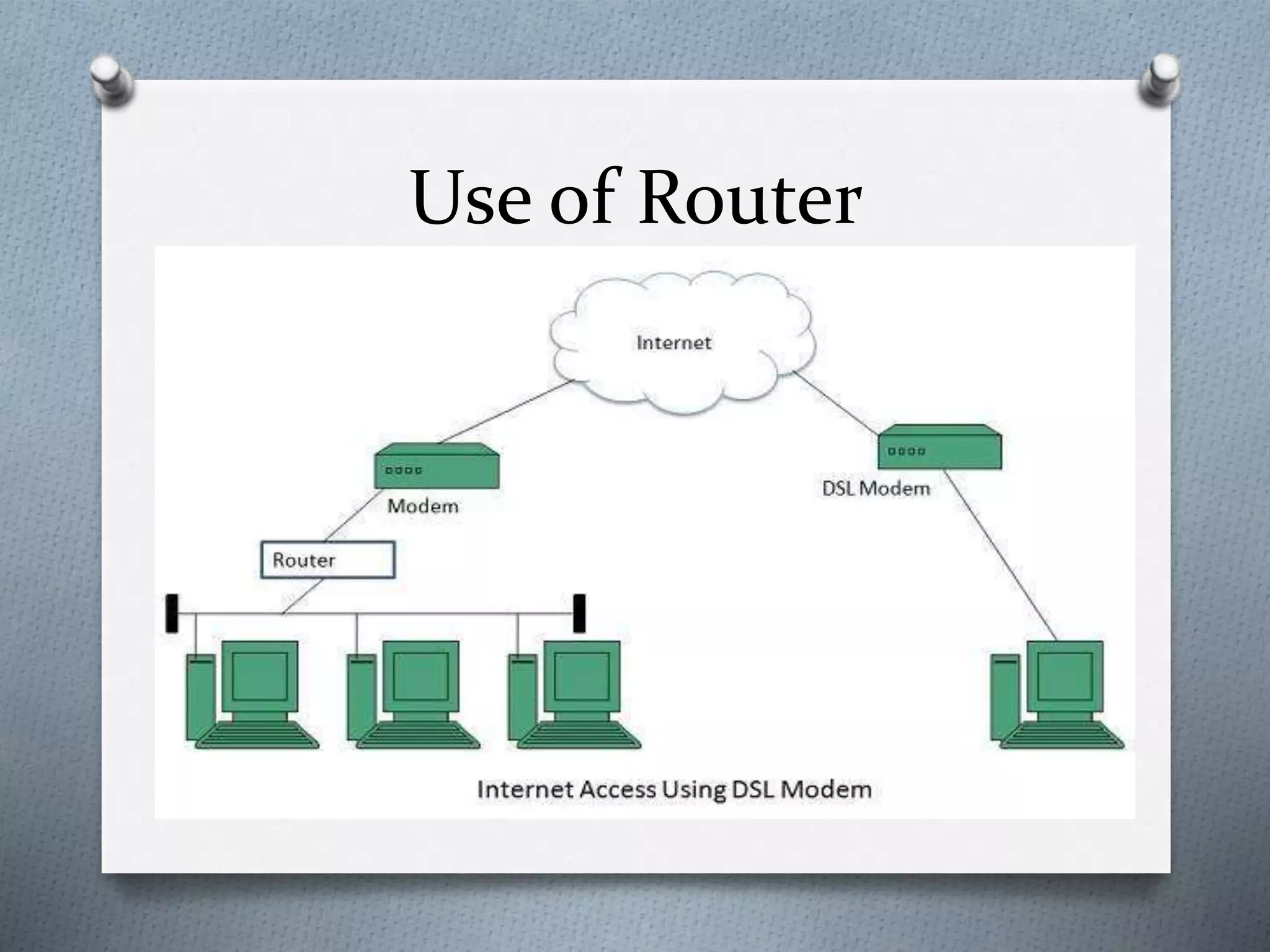 Use of Router
 