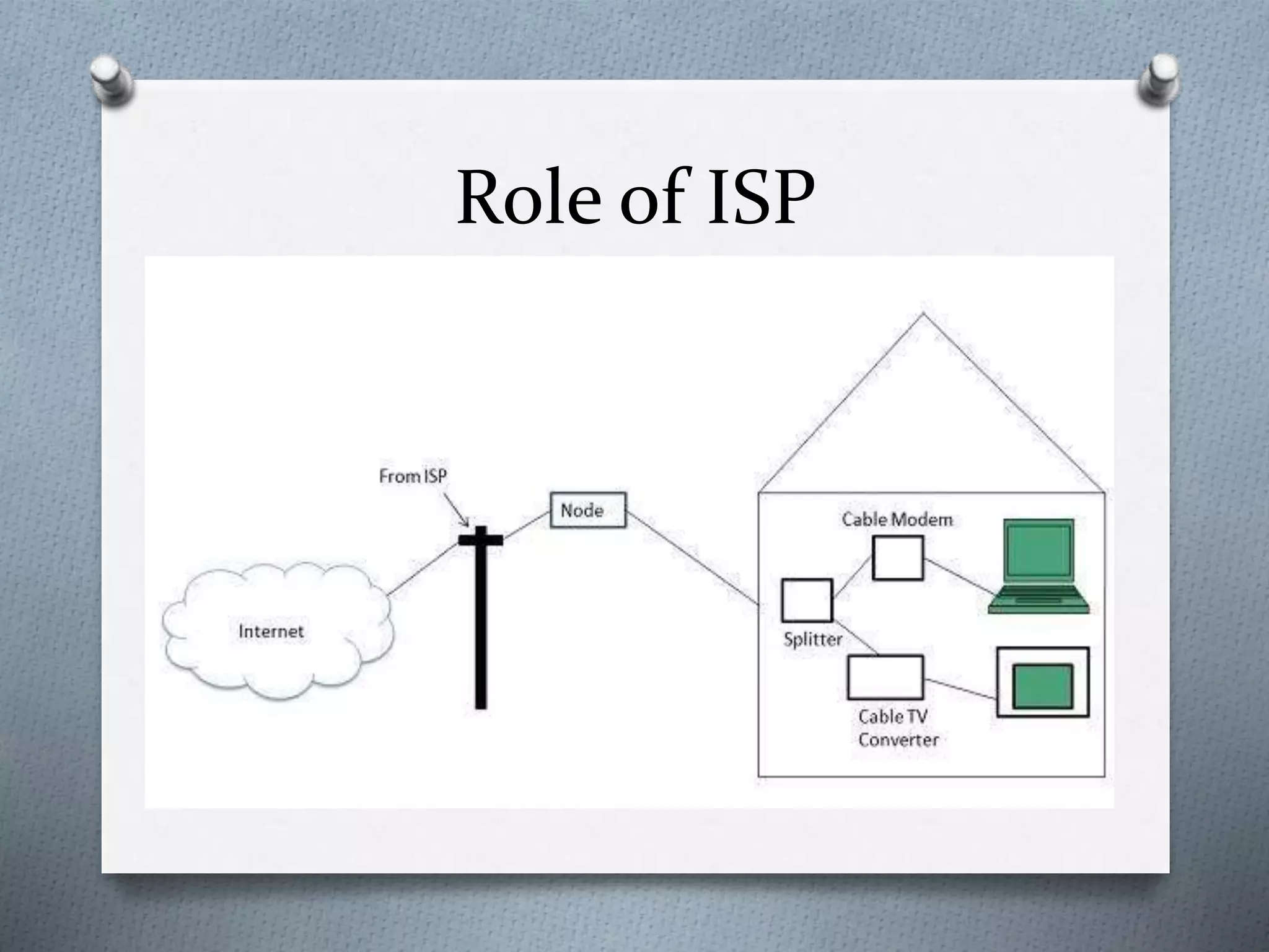 Role of ISP
 
