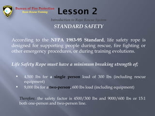 Comprehensive Basic Rescue Training for Community Preparedness | PPTX
