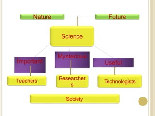 Basic research | PPT