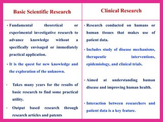 Clinical Research
• Research conducted on humans or
human tissues that makes use of
patient data.
• Includes study of dise...