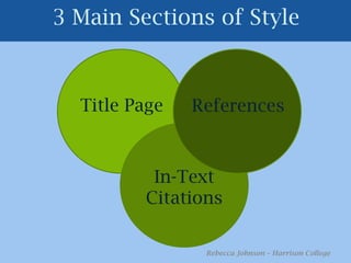 3 Main Sections of StyleTitle PageReferencesIn-TextCitationsRebecca Johnson – Harrison College