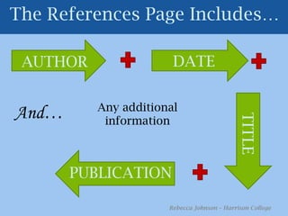 Paraphrasing Examples1.Student achievement is partially obtained by the student focusing on desirable goals and outcomes (Miller, 2009).2.Miller (2009) establishes that goals and outcomes are extremely important elements in student achievement. 3.In a 2009 article, Miller established that goals and outcomes are an important determinant of student achievement.Rebecca Johnson – Harrison College