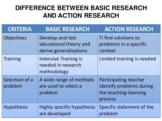 What is research