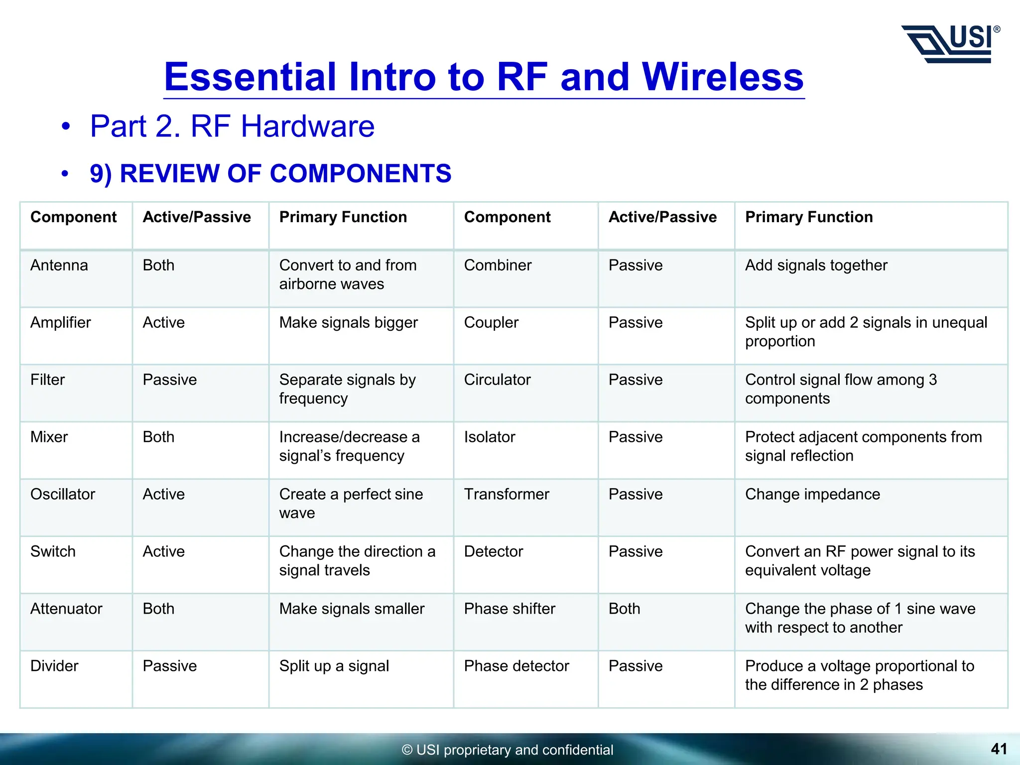 Basic RF introduction for newbies eng.ppt
