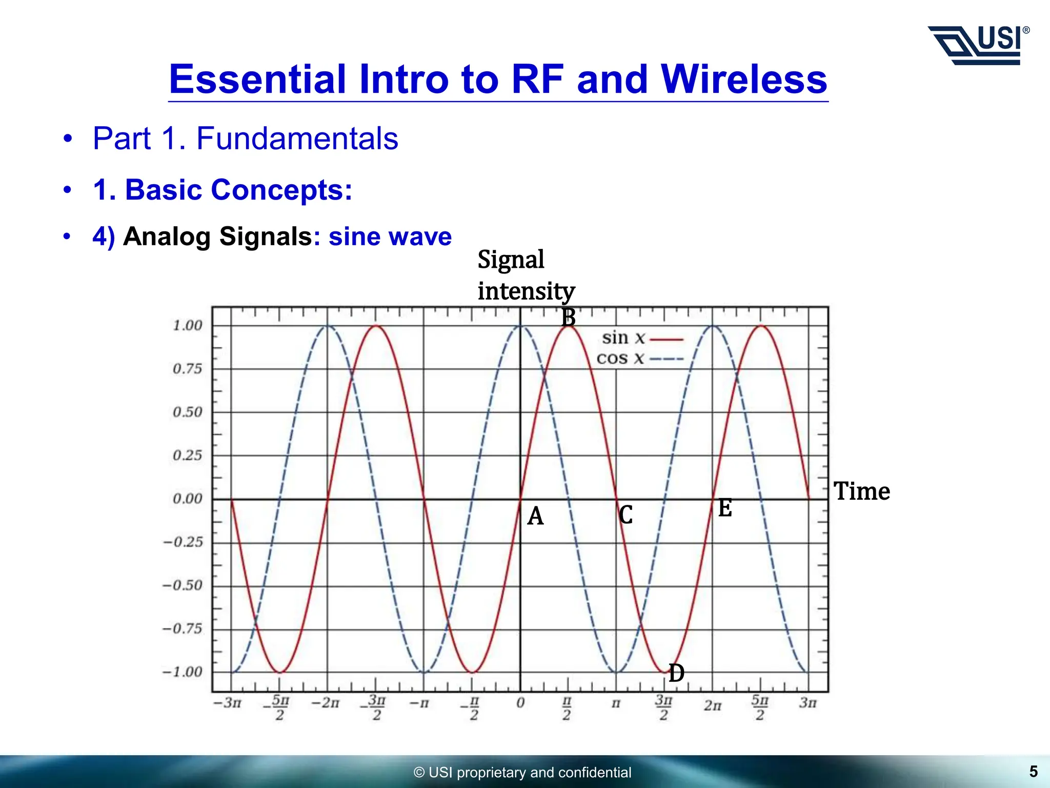 Basic RF introduction for newbies eng.ppt