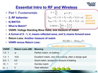 © USI proprietary and confidential
• Part 1. Fundamentals
• 2. RF behavior:
• 6) MATCH
• What Is Match?
• VSWR: Voltage Standing Wave Ratio, one measure of match
• A format of X : 1, Vr means reflected wave, and Vf means forward wave
• Return Loss: Another measure of match
• VSWR versus Return Loss:
15
Essential Intro to RF and Wireless
Ignore
these if
you’re not
interested
VSWR Return Loss (dB) Meaning
1.0 : 1 ∞ Perfect match, no leaking
1.4 : 1 15.6 Excellent match, very little leaking, often a design goal
2.0 : 1 9.5 Good match, acceptable amount of leaking
10 : 1 1.7 Horrible match
∞ : 1 0 Total reflection
A perfect open or short can make this
 