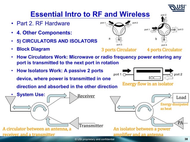 Basic RF introduction for newbies eng.ppt
