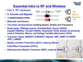 © USI proprietary and confidential
• Part 2. RF Hardware
• 5. Circuits and Signals:
• 1) SEMICONDUCTORS
• Materials and Devices
• Two basic semiconductor building blocks: Diodes and Transistors
• Diode types: PIN(high power), Schottky(fast), Gunn(>10GHz),
Impatt(>100GHz), Tunnel(>10GHz), Varactor(in VCO); Diodes are primarily
used in Switches, Mixers, and Voltage Variable Attenuators (VVA)
• Transistor Types: MOSFET & MESFET, Bipolar, HBT, HEMT & PHEMT,
JFET, LDMOS
• Bipolar Junction Transistors (BJT), made by Silicon;
Field Effect Transistors (FETs);
• Heterojunction Bipolar Transistor (HBT), made by GaAs;
43
Essential Intro to RF and Wireless
Bipolar
transistor
nFET pFET
 