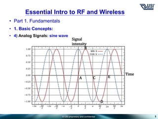 © USI proprietary and confidential
• Part 1. Fundamentals
• 1. Basic Concepts:
• 4) Analog Signals: sine wave
5
Essential Intro to RF and Wireless
A
B
C
D
E
Signal
intensity
Time
 