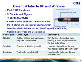 © USI proprietary and confidential
• Part 2. RF Hardware
• 5. Circuits and Signals:
• 4) GETTING AROUND
• Coaxial Cables: The inner conductor carries
the RF signal and the outer conductor, which
is really a shield, is there to keep the RF signal from escaping
• Coaxial Cable Types and Designations
51
Essential Intro to RF and Wireless
Cable Type Outer Layer Description
Flexible Rubber coating surrounding a
very thin metal shield
Very flexible, the rubber outer
coating is used as protection for
the thin outer shield
Semi-flex Thin metal (braided) shield Less flexible and less durable
than flexible cable, often cheaper
Semi-rigid Thick solid metal shield Less flexible, but more durable,
than semi-flex
RG-58: “Radio Grade”, The cable has a characteristic impedance of either 50 or 52 Ω;
 