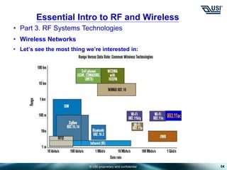 © USI proprietary and confidential
• Part 3. RF Systems Technologies
• Wireless Networks
• Let’s see the most thing we’re interested in:
54
Essential Intro to RF and Wireless
 