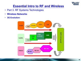 © USI proprietary and confidential
• Part 3. RF Systems Technologies
• Wireless Networks
• 3G Evolution:
56
Essential Intro to RF and Wireless
 