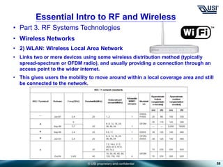 © USI proprietary and confidential
• Part 3. RF Systems Technologies
• Wireless Networks
• 2) WLAN: Wireless Local Area Network
• Links two or more devices using some wireless distribution method (typically
spread-spectrum or OFDM radio), and usually providing a connection through an
access point to the wider internet.
• This gives users the mobility to move around within a local coverage area and still
be connected to the network.
58
Essential Intro to RF and Wireless
 