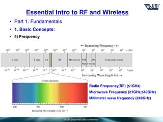 © USI proprietary and confidential
• Part 1. Fundamentals
• 1. Basic Concepts:
• 5) Frequency
Essential Intro to RF and Wireless
Radio Frequency(RF) (≤1GHz)
Microwave Frequency (≥1GHz,≤40GHz)
Millimeter wave frequency (≥40GHz)
 