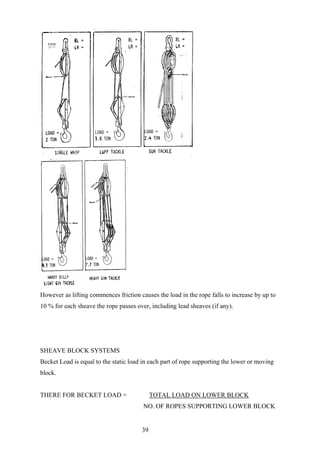 However as lifting commences friction causes the load in the rope falls to increase by up to
10 % for each sheave the rope passes over, including lead sheaves (if any).




SHEAVE BLOCK SYSTEMS
Becket Load is equal to the static load in each part of rope supporting the lower or moving
block.


THERE FOR BECKET LOAD =                     TOTAL LOAD ON LOWER BLOCK
                                        NO. OF ROPES SUPPORTING LOWER BLOCK


                                       39
 