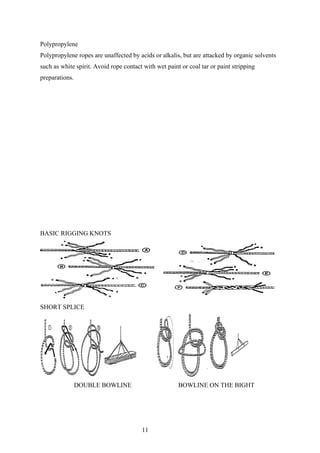 Polypropylene
Polypropylene ropes are unaffected by acids or alkalis, but are attacked by organic solvents
such as white spirit. Avoid rope contact with wet paint or coal tar or paint stripping
preparations.




BASIC RIGGING KNOTS




SHORT SPLICE




                DOUBLE BOWLINE                         BOWLINE ON THE BIGHT




                                        11
 