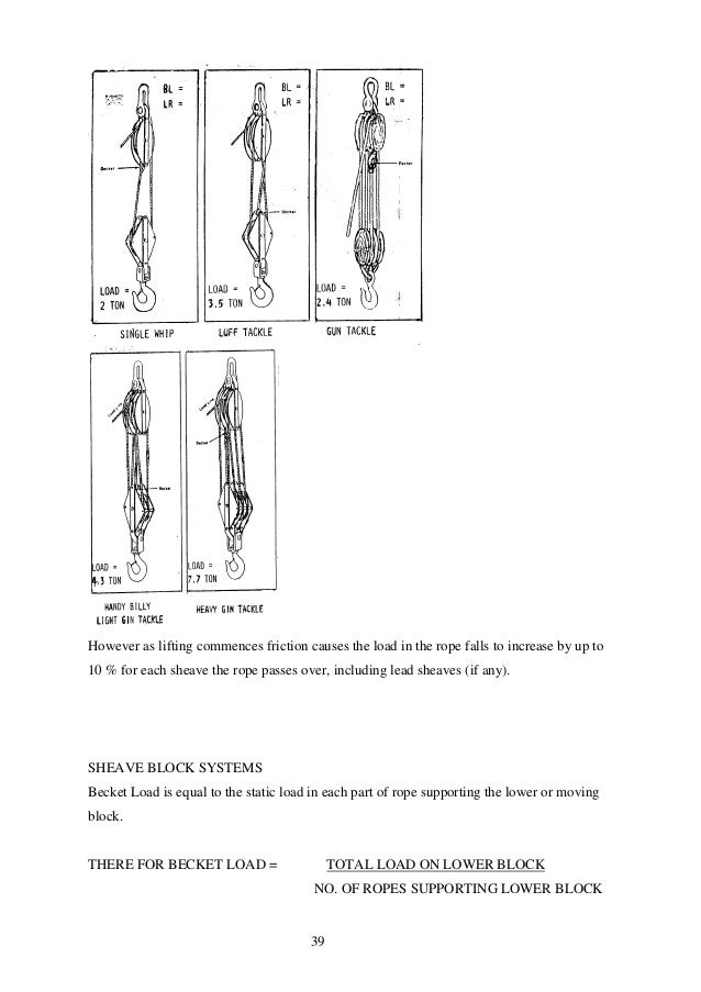 Basic rigging training manual