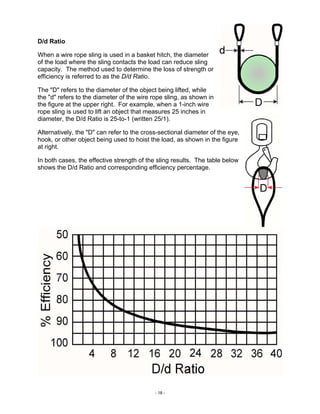 Basic riggingworkbook | PDF