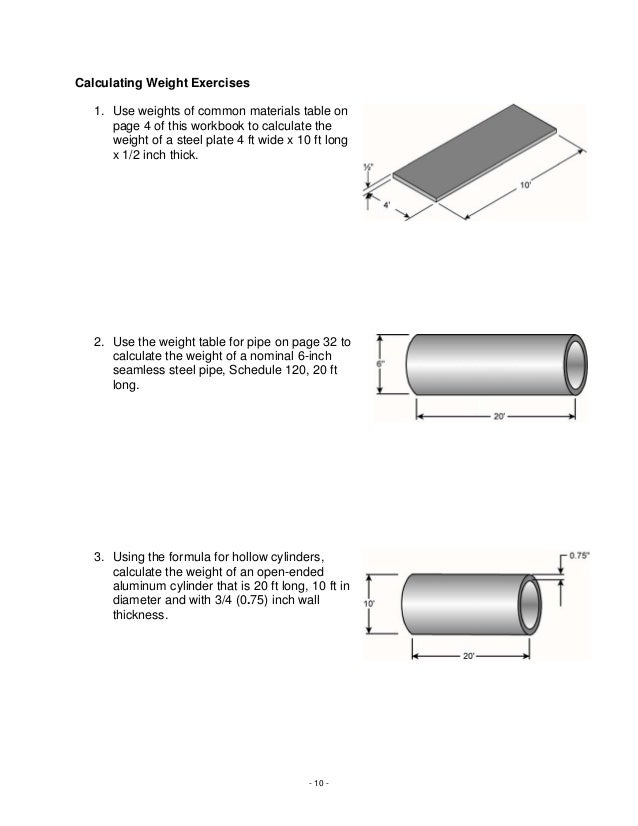 Rigging formulas for sling angles charts Rigging formulas for sling angles charts