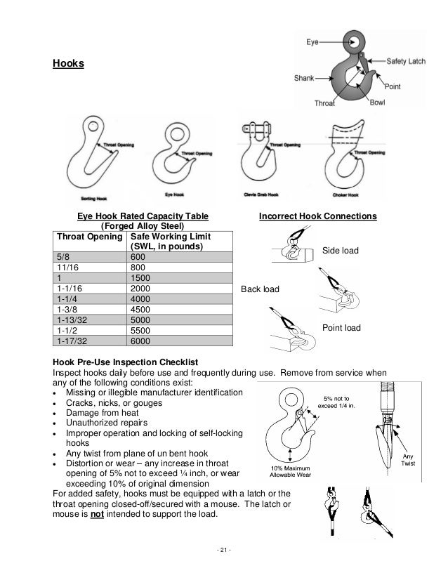 Basic riggingworkbook