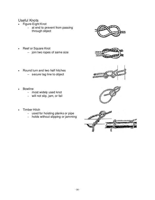 Basic riggingworkbook