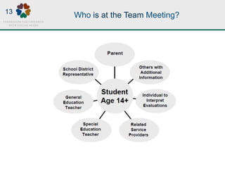 Who is at the Team Meeting?13
 