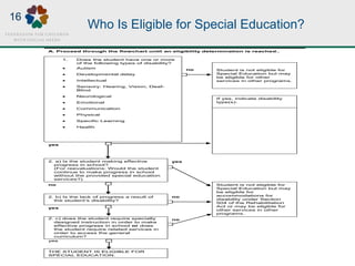 Who Is Eligible for Special Education?Special Education Eligibility/Initial and Reevaluation De
Student Name: DOB: ID#:
A. Proceed through the flowchart until an eligibility determination is reached..
B. Answer this
1. Does the student have one or more
of the following types of disability?
 Autism
 Developmental delay
 Intellectual
 Sensory: Hearing, Vision, Deaf-
Blind
 Neurological
 Emotional
 Communication
 Physical
 Specific Learning
 Health
Student is not eligible for
Special Education but may
be eligible for other
services in other programs.
no
yes
If yes, indicate disability
type(s):
KEY EVALUAT
AND/OR NEXT
yes
2. a) Is the student making effective
progress in school?
(For reevaluations: Would the student
continue to make progress in school
without the provided special education
services?)
yes
no Student is not eligible for
Special Education but may
be eligible for
accommodations for
disability under Section
504 of the Rehabilitation
Act or may be eligible for
other services in other
programs.
2. b) Is the lack of progress a result of
the student’s disability?
no
yes
2. c) does the student require specially
designed instruction in order to make
effective progress in school or does
the student require related services in
order to access the general
curriculum?
no
yes
THE STUDENT IS ELIGIBLE FOR
SPECIAL EDUCATION.
Is p
sch
Continue
forward a
previously
discussed
16
 