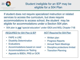 Student ineligible for an IEP may be
eligible for a 504 Plan
If student does not require specialized instruction or related
services to access the curriculum, but does require
accommodations to access school, the student may be
eligible for accommodations under a Section 504 plan.
• 504 plan is not “special education” under IDEA and MGL Chapter 71B
• FAPE in LRE
• Disability Determination
• Evaluations
• Accommodations based on need
• Accommodations on Testing
• Appeals to BSEA, PRS or OCR
• Written plan
• Progress Reports
• Annual Team Meetings
• Discipline protections limited
• Transition Planning
REQUIRED for 504 Plan & IEP NOT Required for 504 Plan
23
 