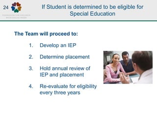 If Student is determined to be eligible for
Special Education
The Team will proceed to:
1. Develop an IEP
2. Determine placement
3. Hold annual review of
IEP and placement
4. Re-evaluate for eligibility
every three years
24
 