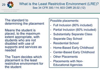 What is the Least Restrictive Environment (LRE)?
See 34 CFR 300.114; 603 CMR 28.02 (12)
The standard to
determining the placement
Means the student is
placed, to the maximum
extent appropriate, with
students who are not
disabled with use of
supports and services as
needed
The Team decides which
placement is the least
restrictive environment for
the student
Possible placements:
- Full Inclusion (80% included)
- Partial Inclusion (60% included)
- Substantially Separate Class
- Separate Day School
- Residential School
- Home-Based Early Childhood
- Center-Based Early Childhood
- Other Placements
- Placements with Non-
Educational Agencies
29
 