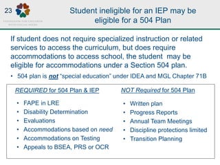 Student ineligible for an IEP may be
eligible for a 504 Plan
If student does not require specialized instruction or relate...