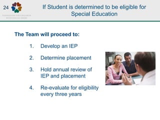 If Student is determined to be eligible for
Special Education
The Team will proceed to:
1. Develop an IEP
2. Determine pla...