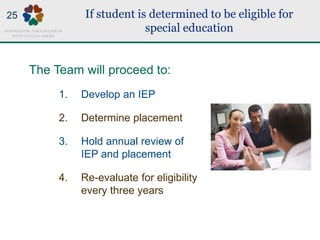 If student is determined to be eligible for
special education
The Team will proceed to:
1. Develop an IEP
2. Determine pla...