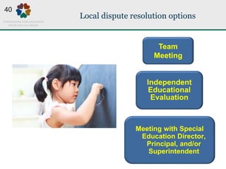 Local dispute resolution options
Meeting with Special
Education Director,
Principal, and/or
Superintendent
Independent
Edu...